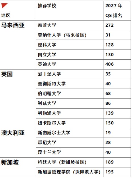 学历认可度
