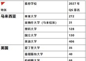要提前做好参加相关升学规划哦