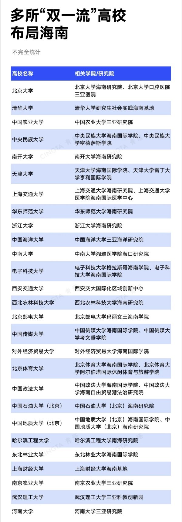 总建筑面积99835.32㎡