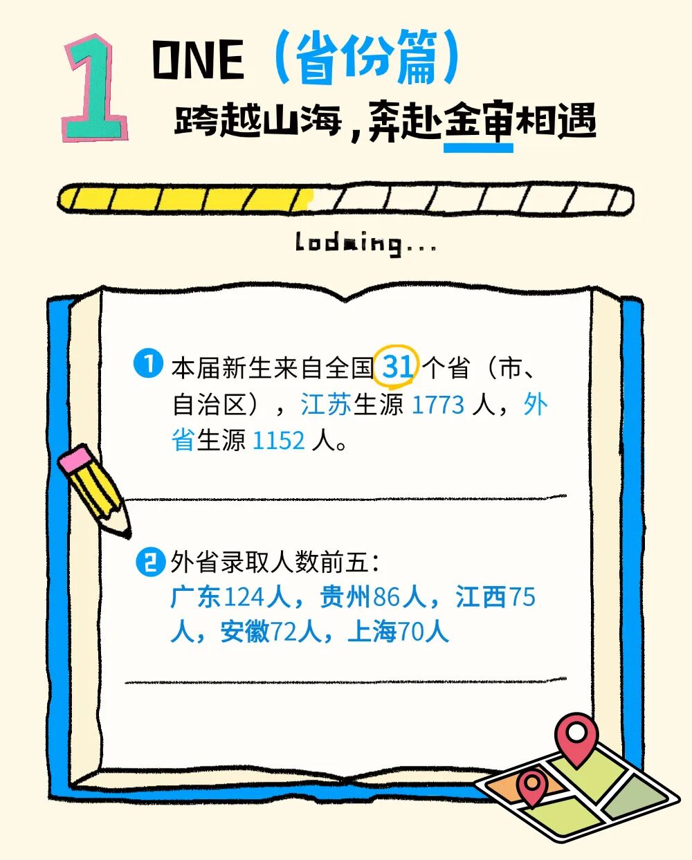 南京审计大学金审玩球体育官网常用功能