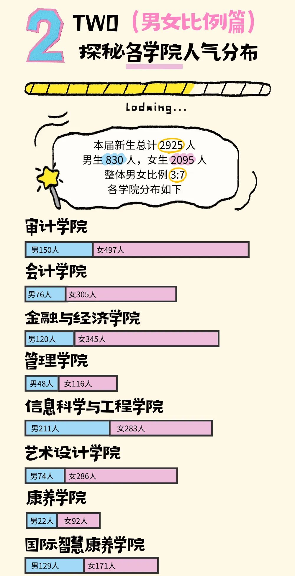 对照阅读