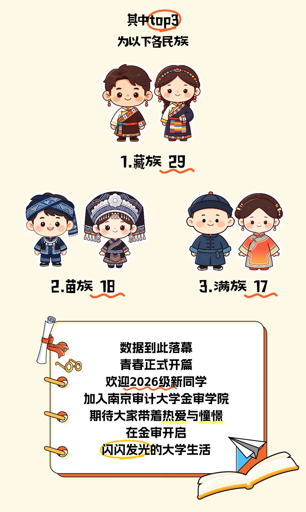 本文内容来源南京审计大学金审玩球体育